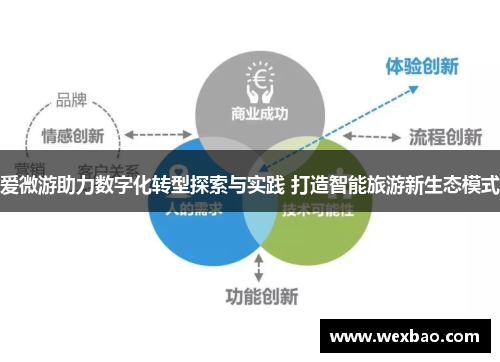 爱微游助力数字化转型探索与实践 打造智能旅游新生态模式